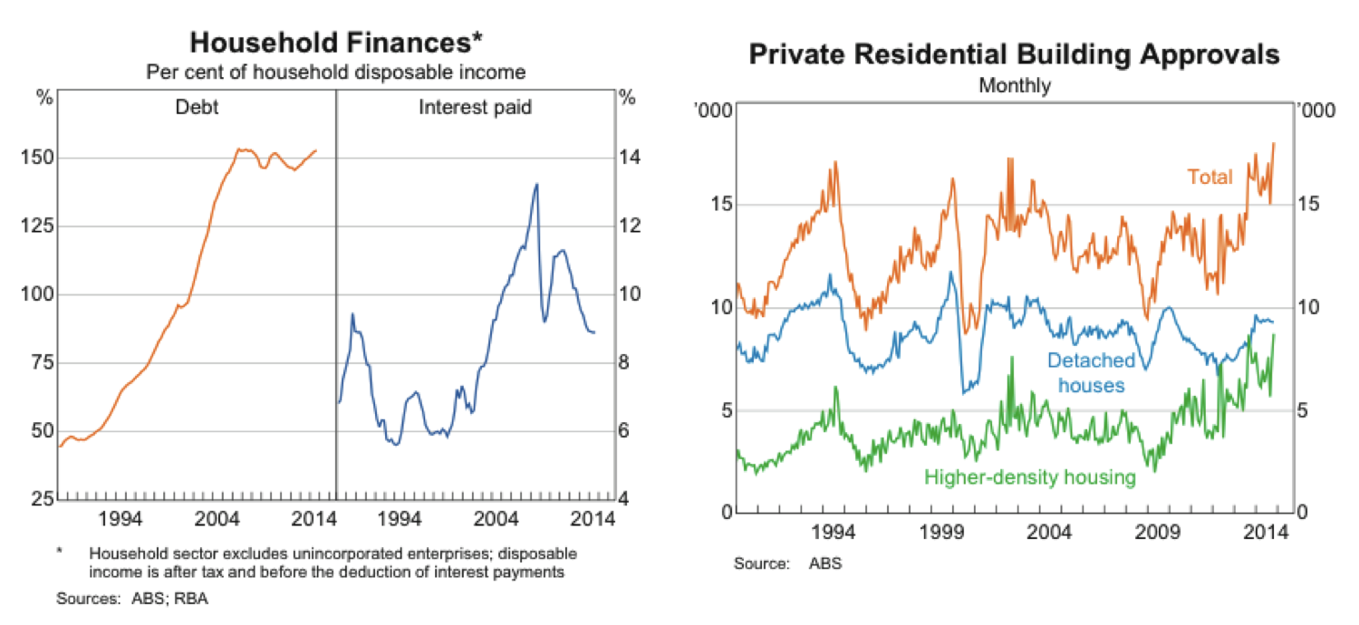 Debt and Approvals