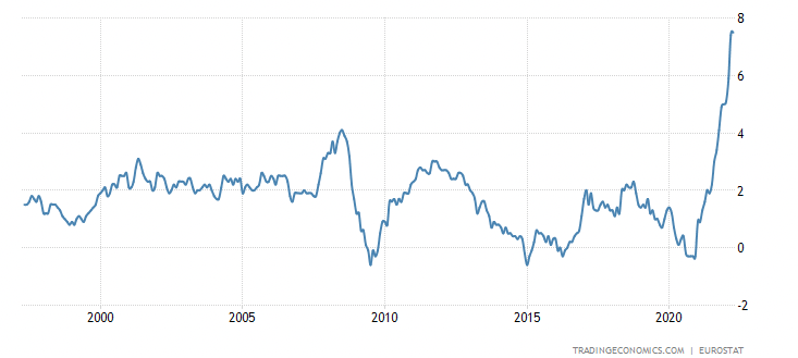 euroinflation