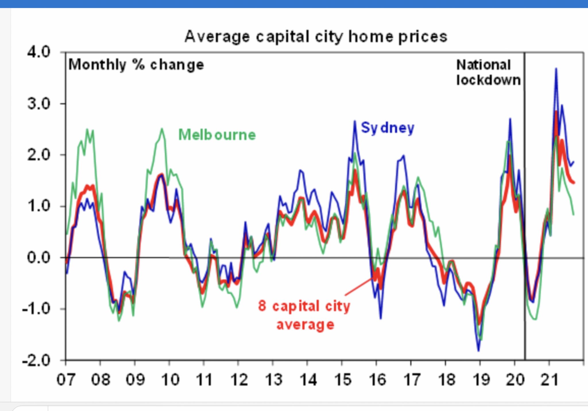 house price