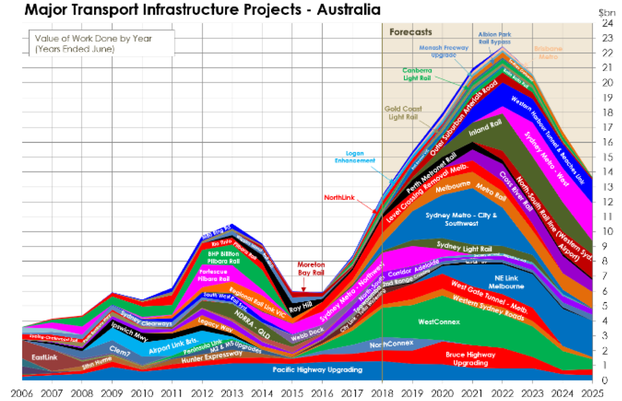 Infra