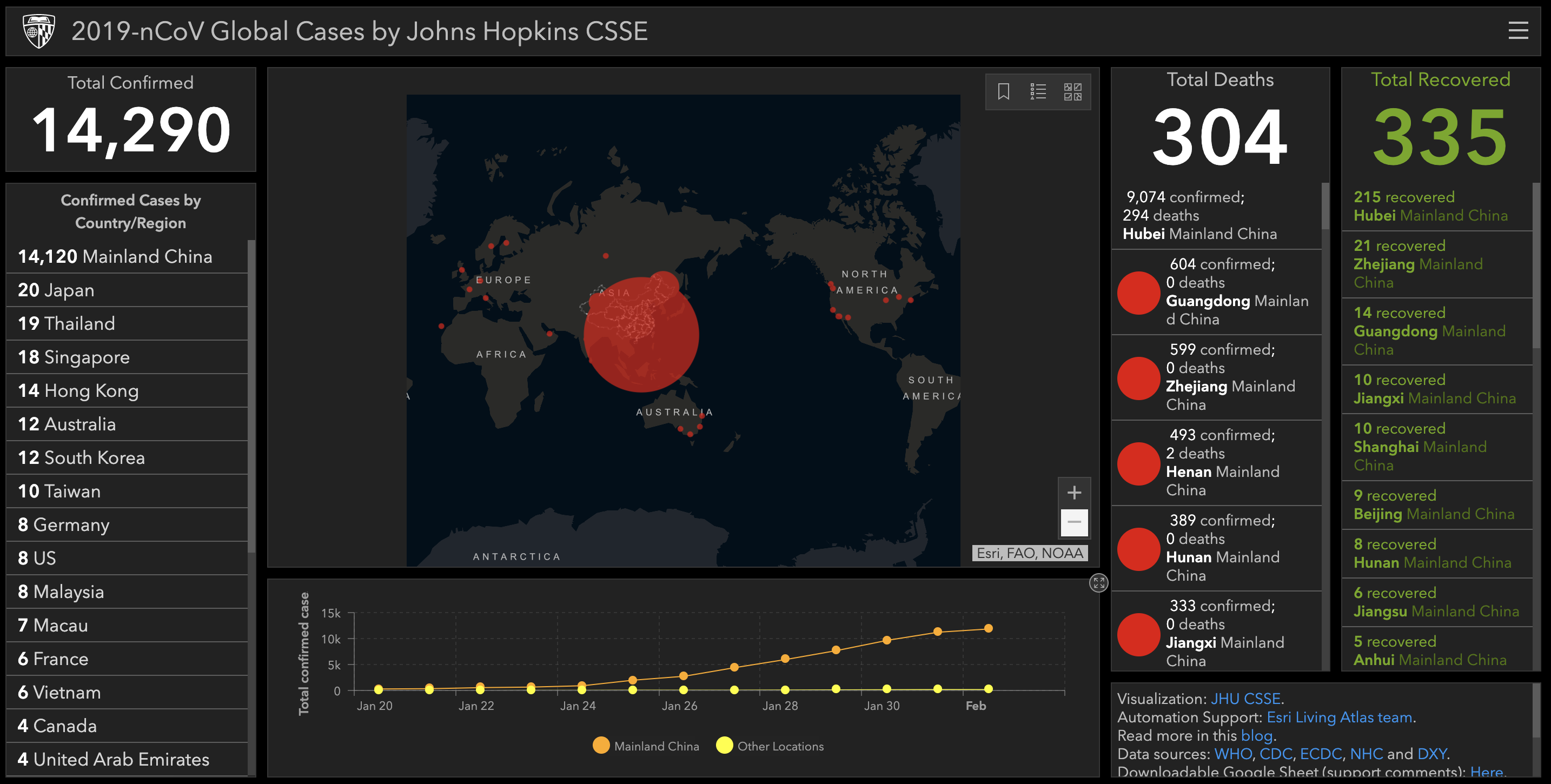 coronavirus