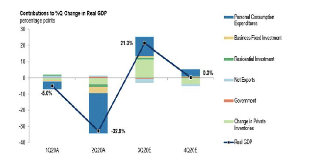 USgrowth