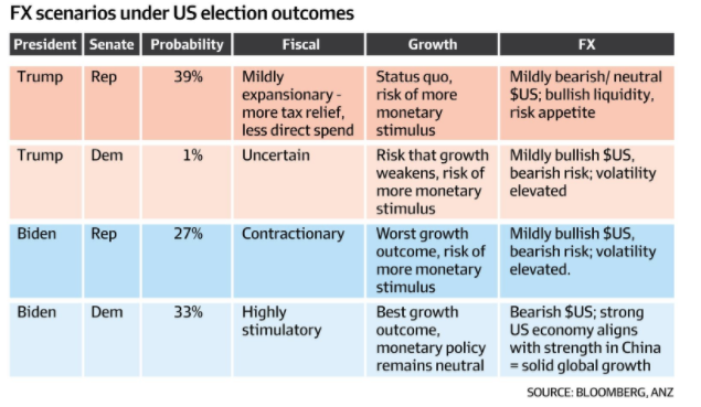 US Election