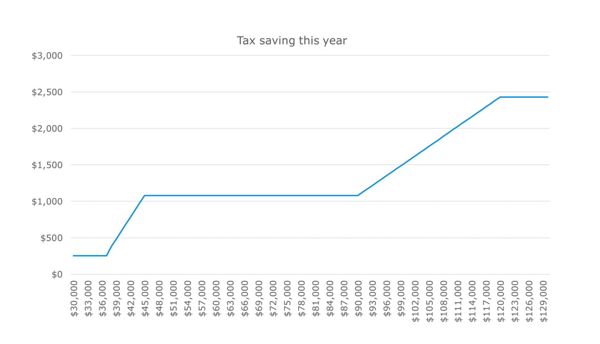 taxcuts