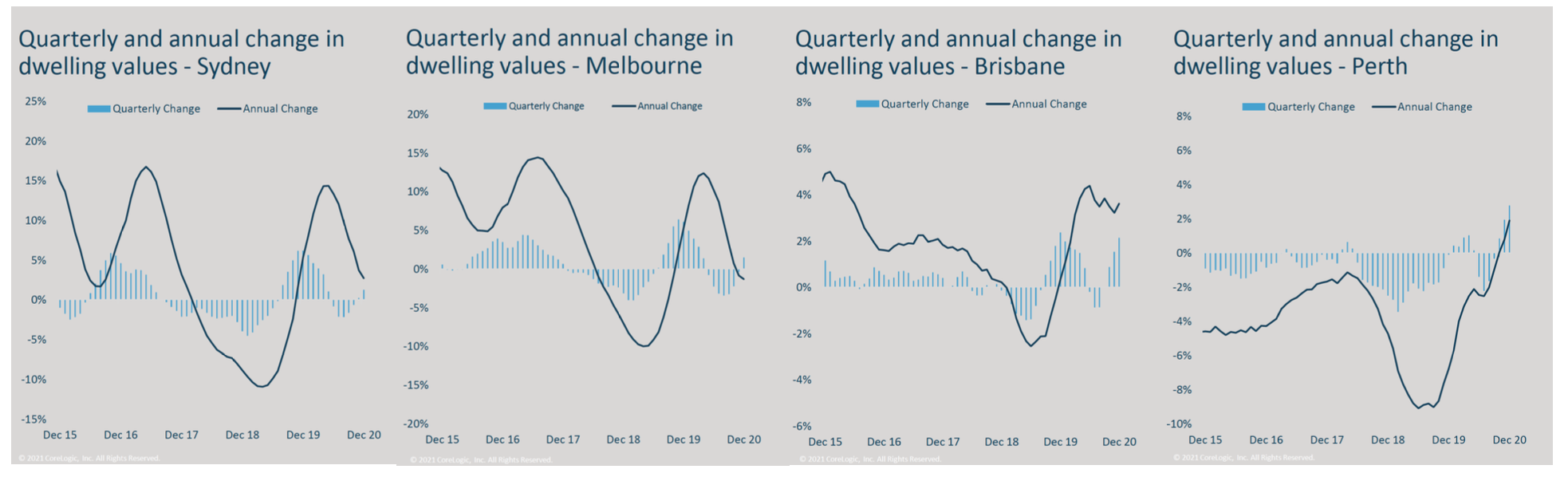 charts