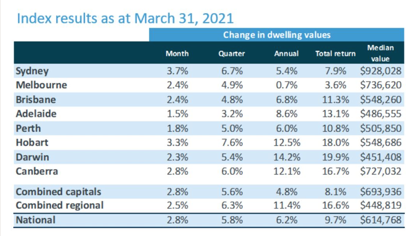 home value index