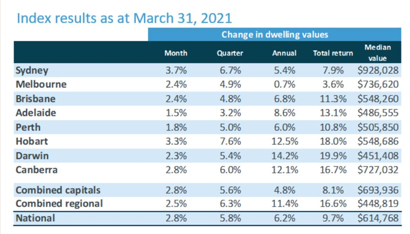 home value index 