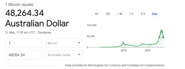 bitcoinchart