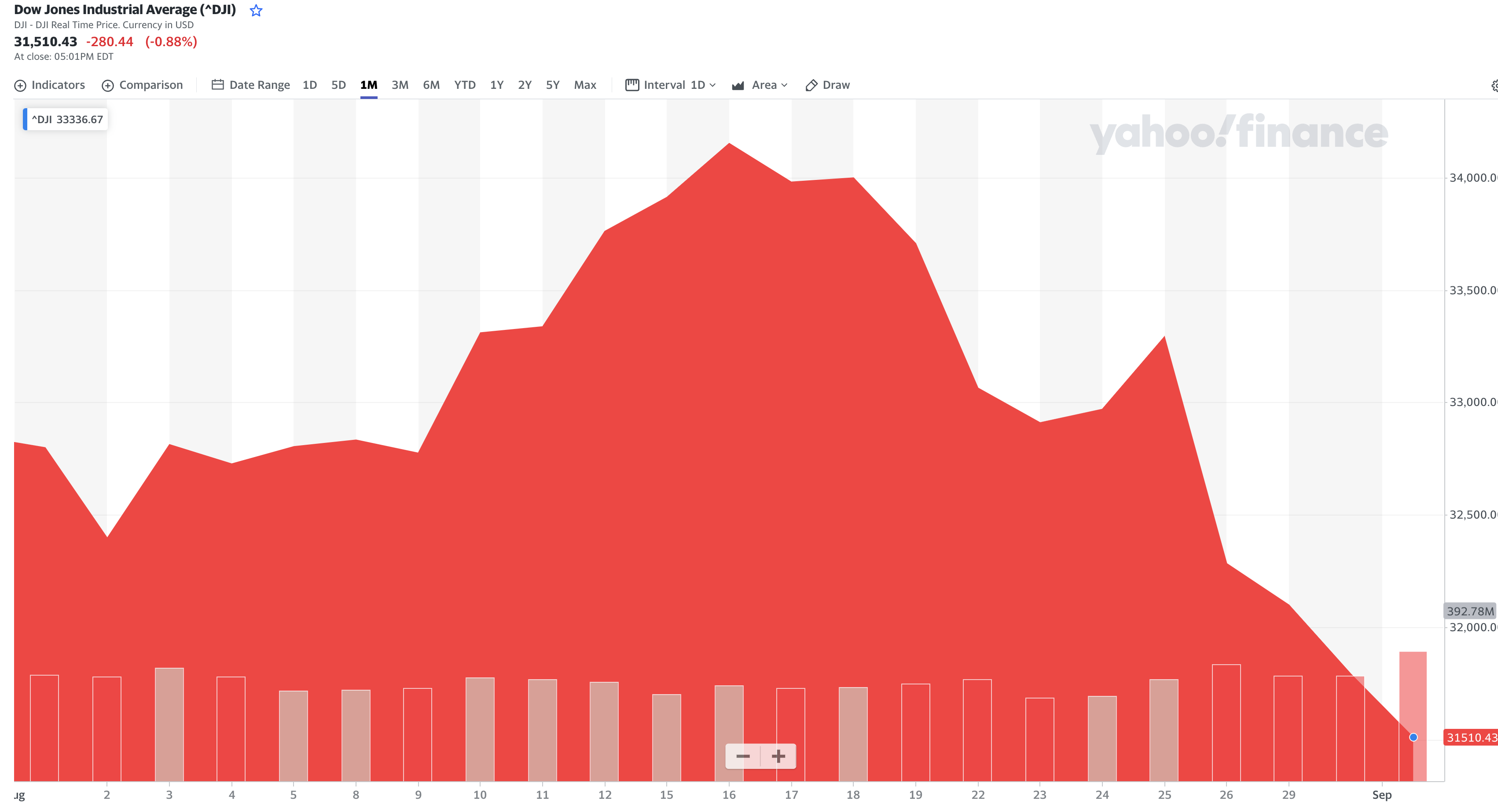 dji