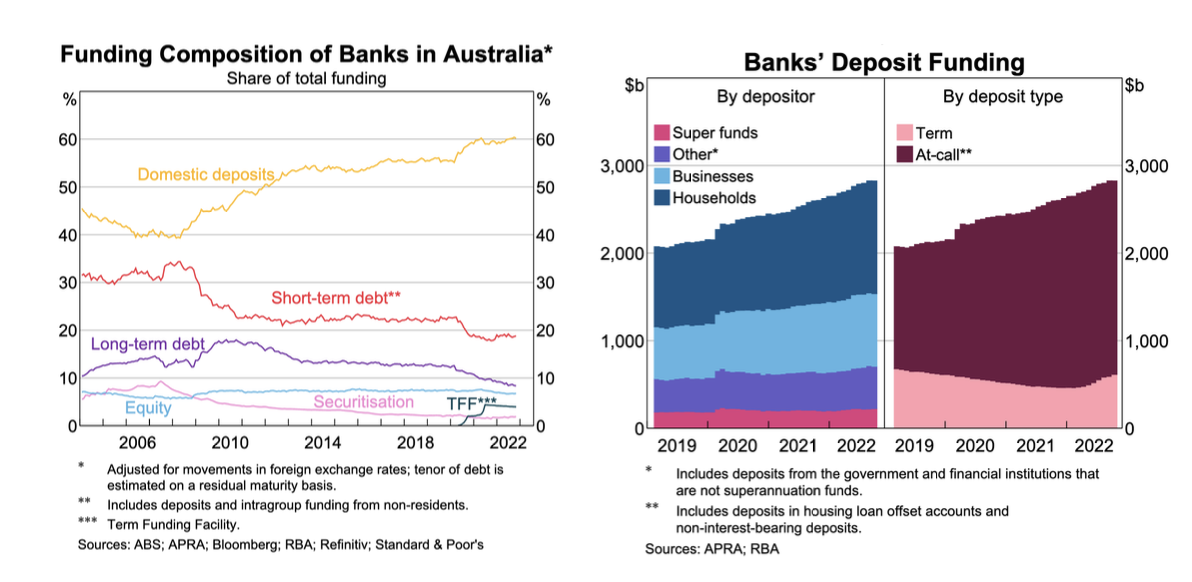 bank deposits