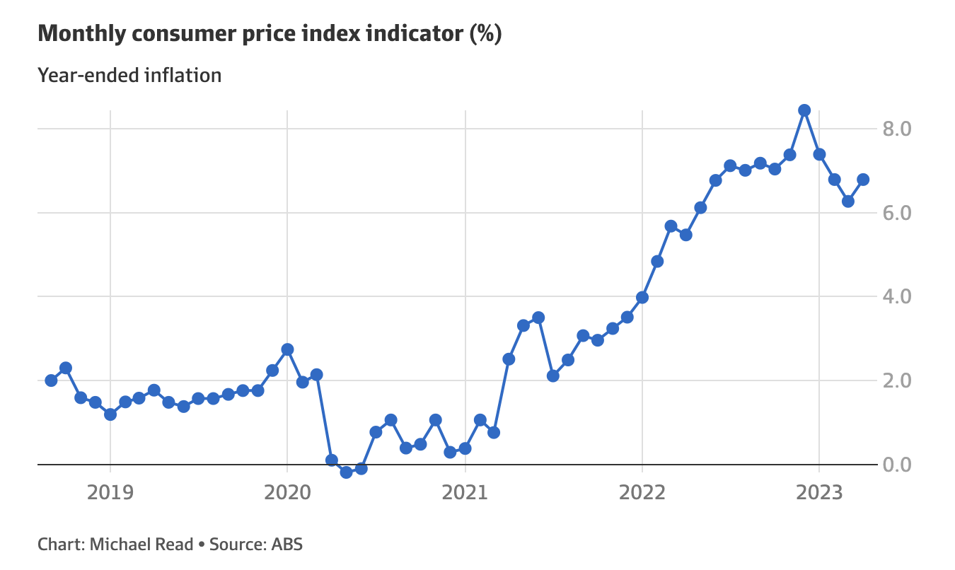 cpi