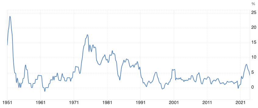 longterminflation