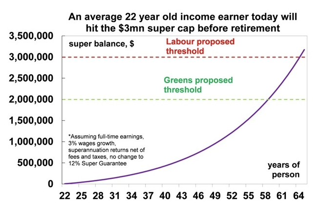 supertax
