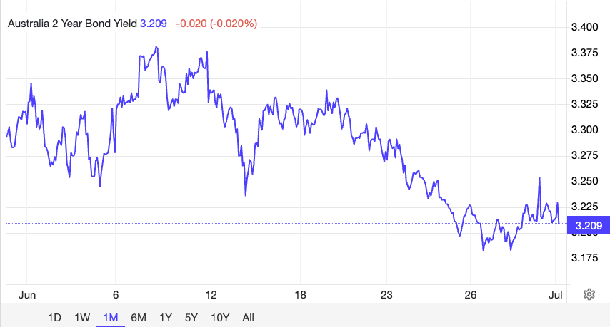 2yr bond